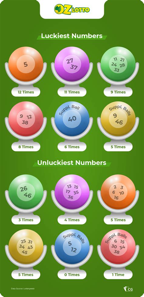 lucky numbers for lotto australia